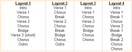 Song Structure Chart