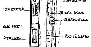 Diseño de Cocinas Industriales: BARES EN HOTELES GRANDES Y EN GENERAL