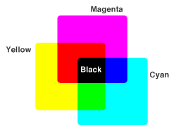 yellow magenta black and cyan blocks creating cmyk color mode