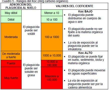 Latón Precipicio Motel coeficiente de reparto octanol agua Ver a través
