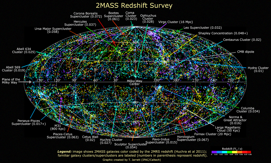 Large Scale Structure in the Local Universe: The 2MASS Galaxy Catalog