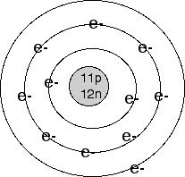 Chem Is Fun : Bohr Models and Diagrams labeled diagram of atoms 