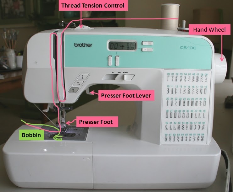 Oh You Crafty Gal: Sewing School Lesson 5: How to Thread Your Machine