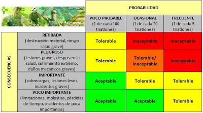 yo y mis circunstancias: Secuelas fìsicas del ironman, los yo y mis circunstancias: Secuelas fìsicas del ironman, los