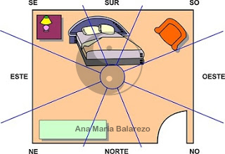 Feng Shui Activar Cada Coordenada Con La Brujula Ana Maria Balarezo