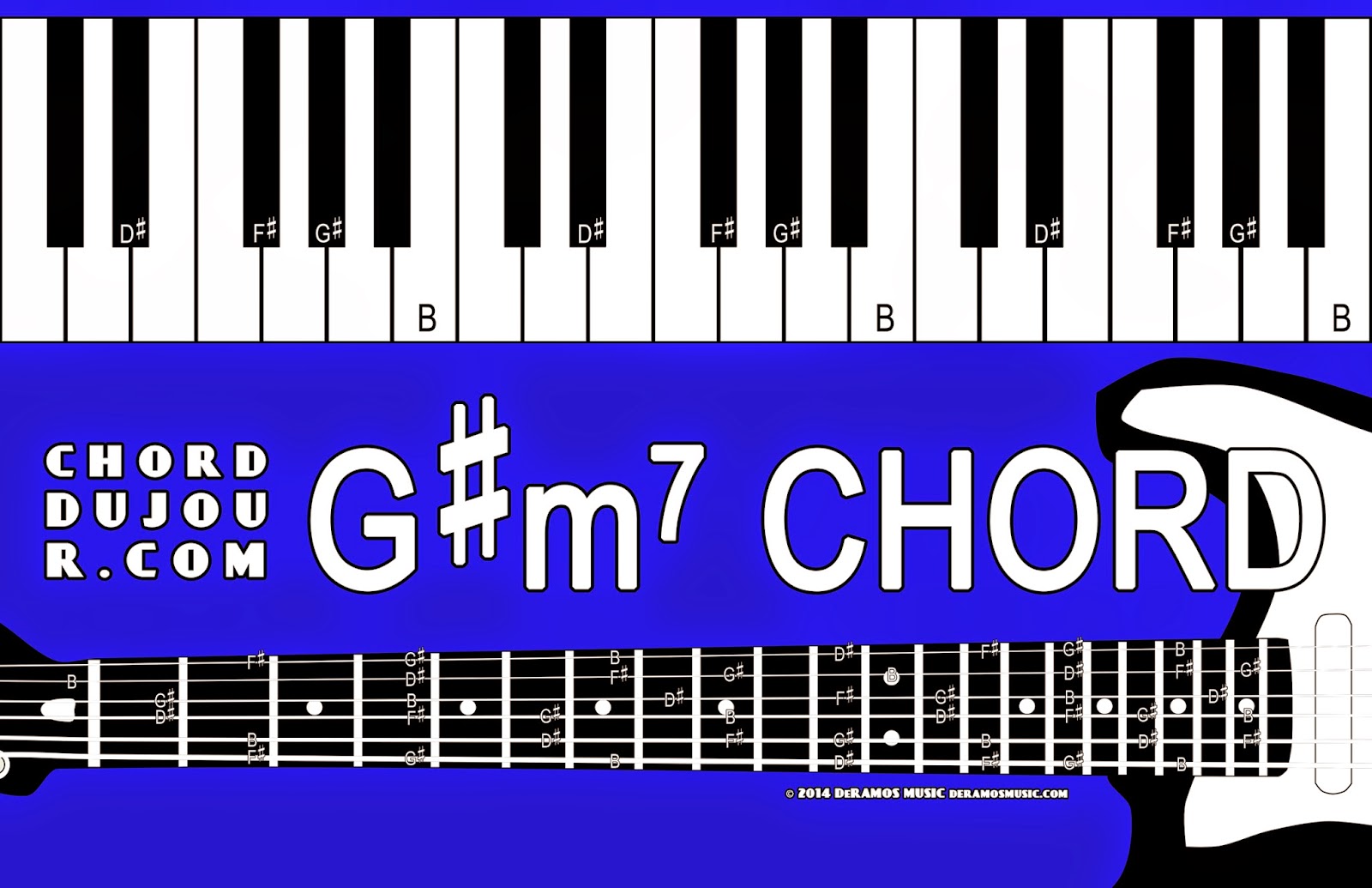 Chord du Jour Dictionary Gm7 Chord