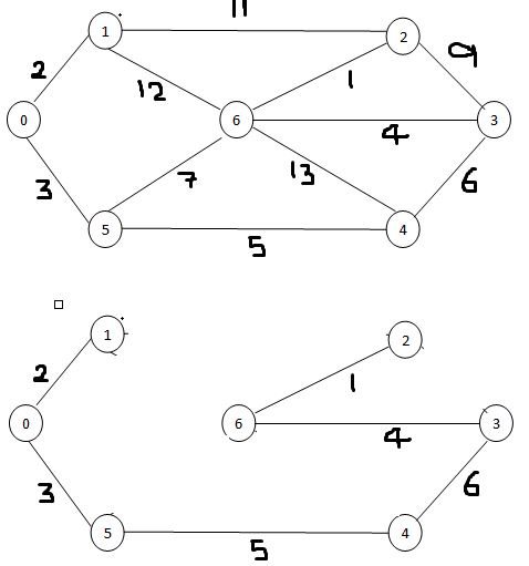 Java Program Of Inheritance
