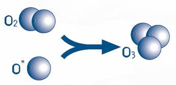 Molécula del ozono