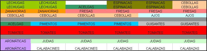 Un huerto en mi casa: febrero 2012