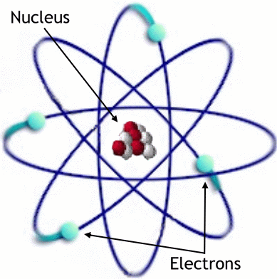 Instruelectrilisth: ACTIVIDAD Nº2 DIFERENCIAS DE UN PROTON ELECTRON Instruelectrilisth: ACTIVIDAD Nº2 DIFERENCIAS DE UN PROTON ELECTRON