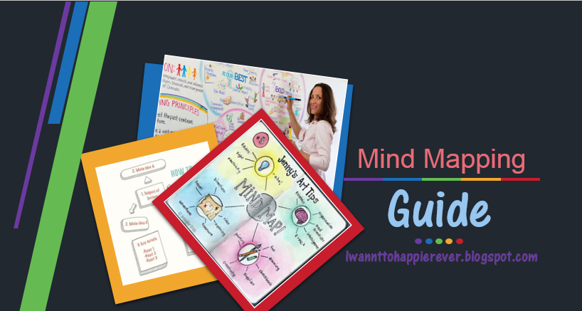 Mengenal Peta Pikiran Mind Mapping Teknik Mencatat Yang Menyenangkan My Blog I Want To Happy