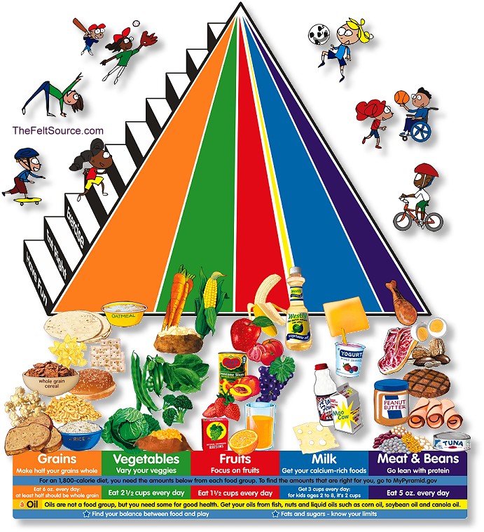 Get A Free Food Servings Pyramid Americans Encourage 3 Daily Servings Get A Free Food Servings Pyramid Americans Encourage 3 Daily Servings