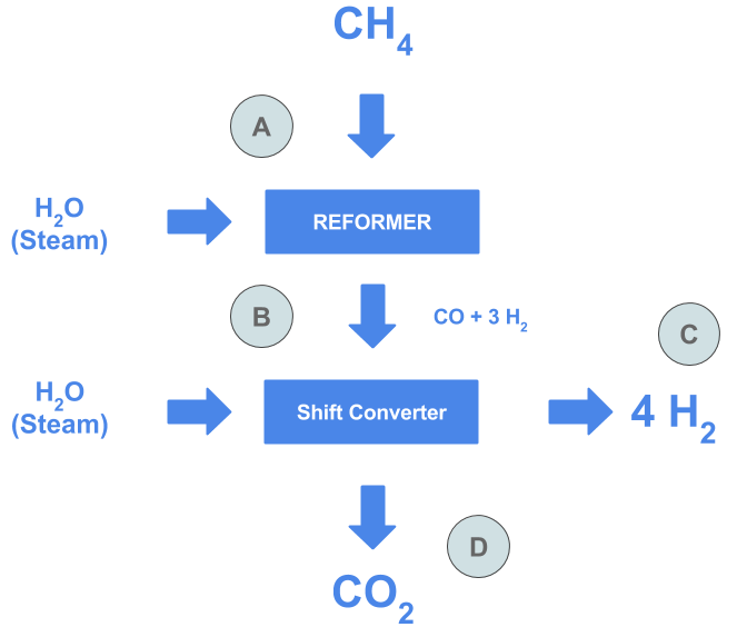 Let's Be Aware Fuel cells a logical step towards a clean energy future
