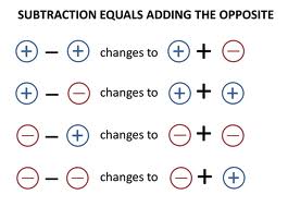 MATH SHARING IDEAS: 6th, 7th & 8th GRADE: Subtracting integers