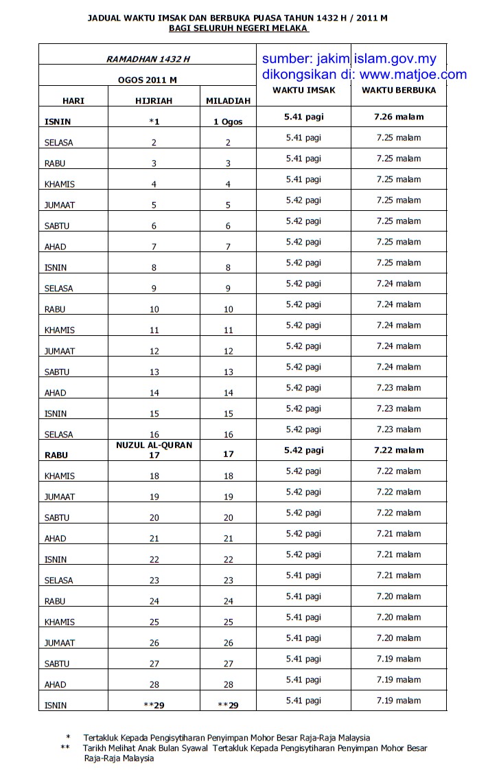 Seindah Mimpiku: Jadual Waktu Berbuka Puasa Dan Waktu Imsak Melaka ...