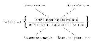 Формула успеха Адизеса для бизнеса и личного развития