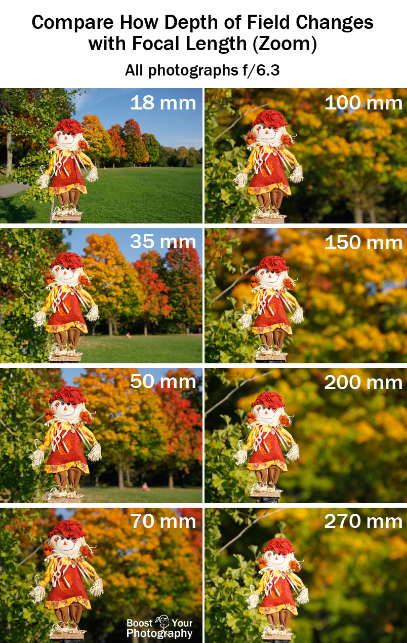 depth of field it s more than just aperture boost your photography depth of field chart