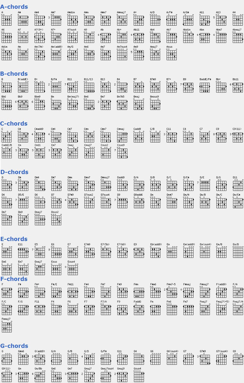 Chord Gm Gitar Chord Gm Gitar