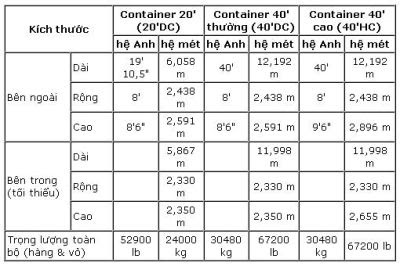 [Image: thong+so+ky+thuat+nha+container.jpg]