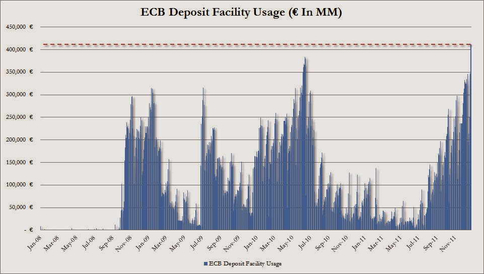 ECB+Deposit+Facility+Usage.jpg