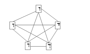 Mesh topologies