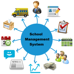 EduSys - School Managment Software Company In India