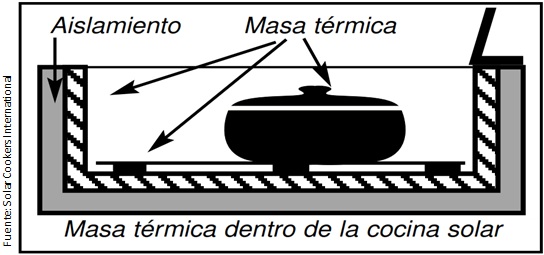 Juan Omar Molina Fuertes : noviembre 2015