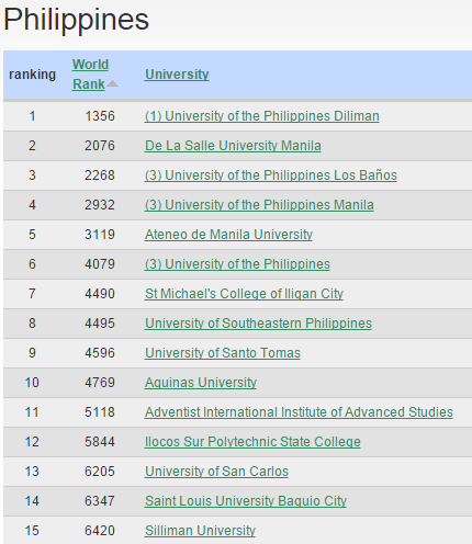 Home Study Program University Of The Philippines