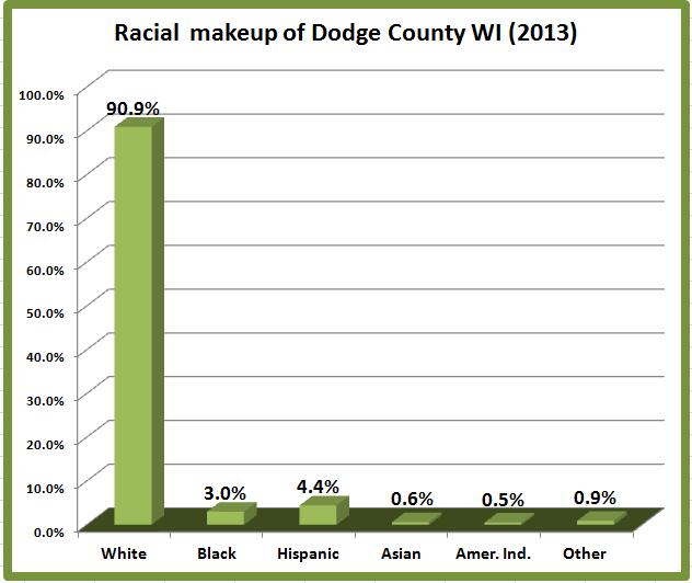 Retiring Guy's Digest Wisconsin Public Library Holdings Dodge County