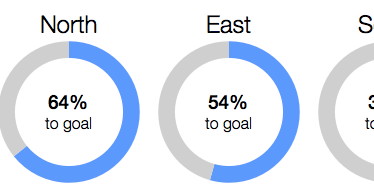 Meter Chart In Tableau