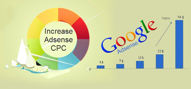 Mengoptimalkan CPC Adsense Alamsyah Project: Panduan Lengkap untuk Meningkatkan Pendapatan Anda
