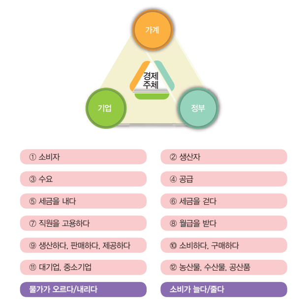 [KIIP Lớp 4 - Trung cấp 2] Bài 9: 한국의 경제 Kinh tế của Hàn Quốc (South Korea's Economy)