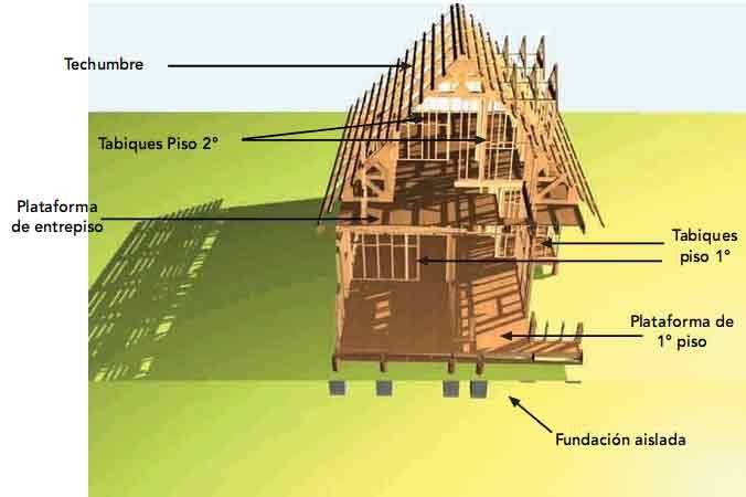 pisos en construccion sistemas estructurales viviendas de madera generalidades pisos en construccion sistemas estructurales viviendas de madera generalidades