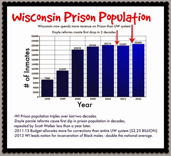 Root River Siren Wisconsin's Insane Prison Problem