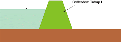 dewatering dewatering