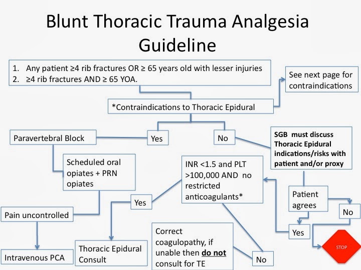 UK Trauma Protocol Manual Blunt Thoracic TraumaAnalgesia Guideline