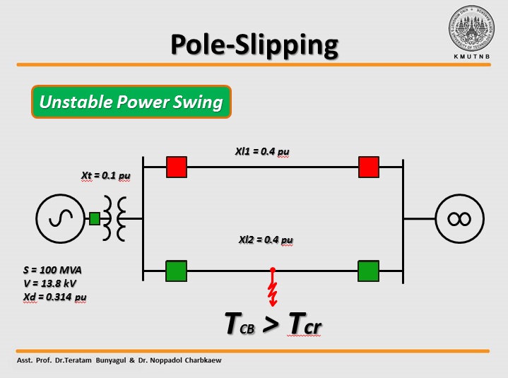 Ping's Diary Design of a PoleSlipping Protection for Loss of