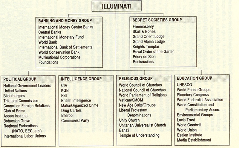 Illuminati Groups illuminati ramani s Illuminati Groups illuminati ramani s