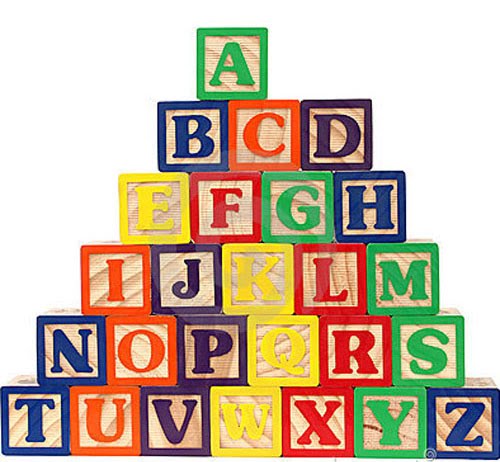 Graffiti Alphabet Styles Pyramid Structure