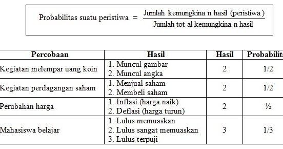 Ilmu Teknik Pendekatan Probabilitas Klasik Relatif Subjektif