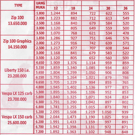 HARGA TERBARU MOTOR MATIC VESPA PIAGGIO ~ Hijab Tutorial 2013
