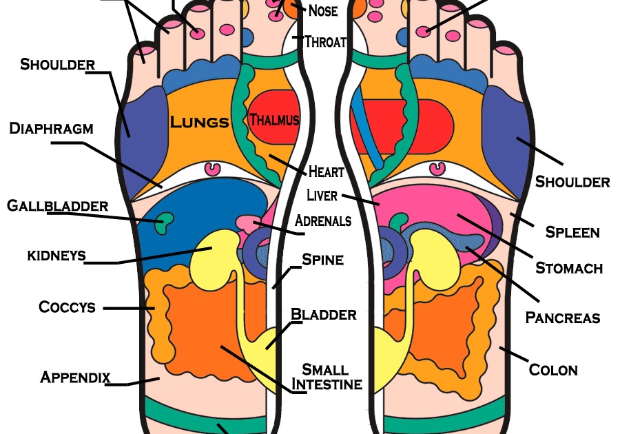 Kandyan Reach Spa Foot Reflexology