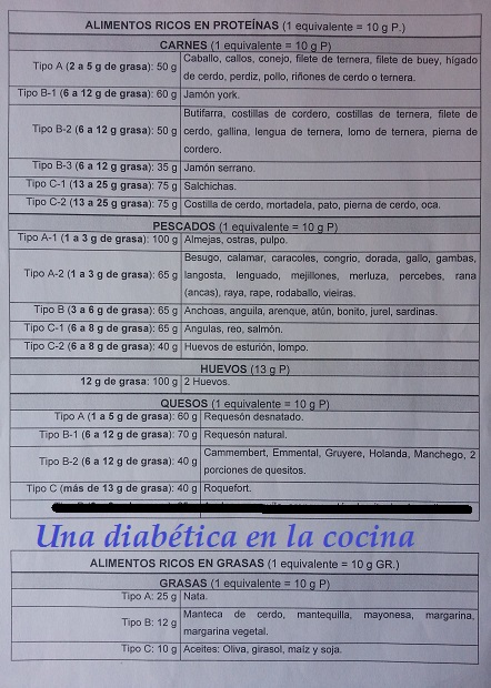 Una diabética en la cocina: Alimentos ricos en proteínas y alimentos ricos en grasas