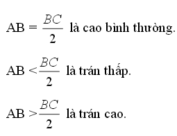 Độ cao của trán Độ cao của trán