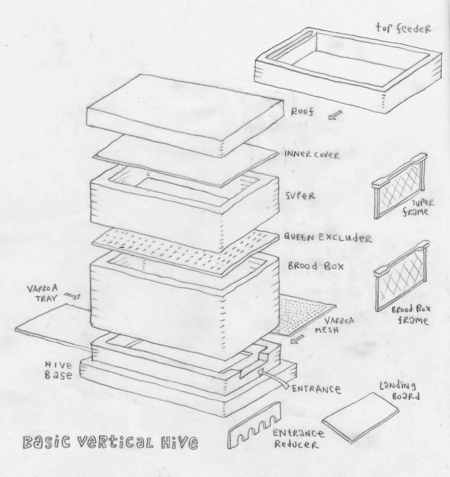 Landofspike's Land of Bees National hive