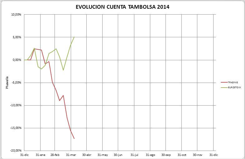 Cuenta+Trading+Tambolsa+2014-03.PNG