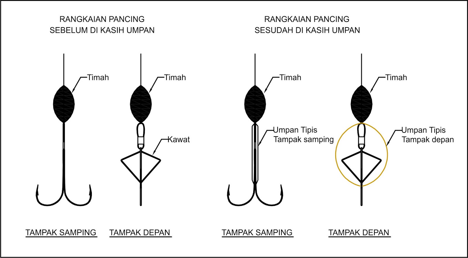 cara pasang umpan pancing check out cara pasang umpan cara pasang umpan pancing check out cara pasang umpan