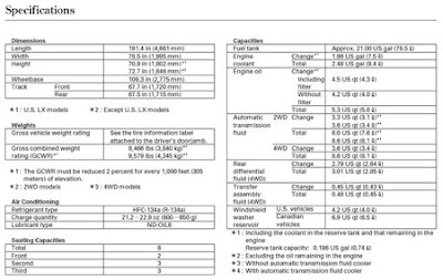 Service Repair Manual 2012 Honda Pilot Owners Manual And
