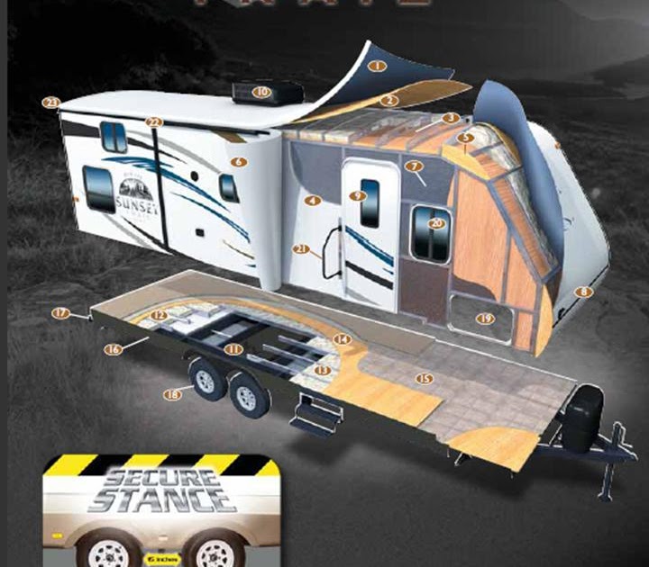 The Adventures of Us Buying a Travel Trailer