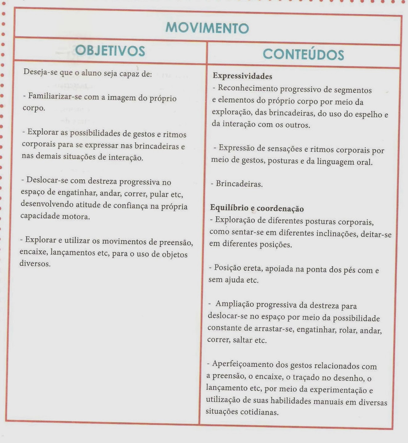 Plano De Aula EducaçãO Infantil 5 Anos Vogais VB86 - Ivango